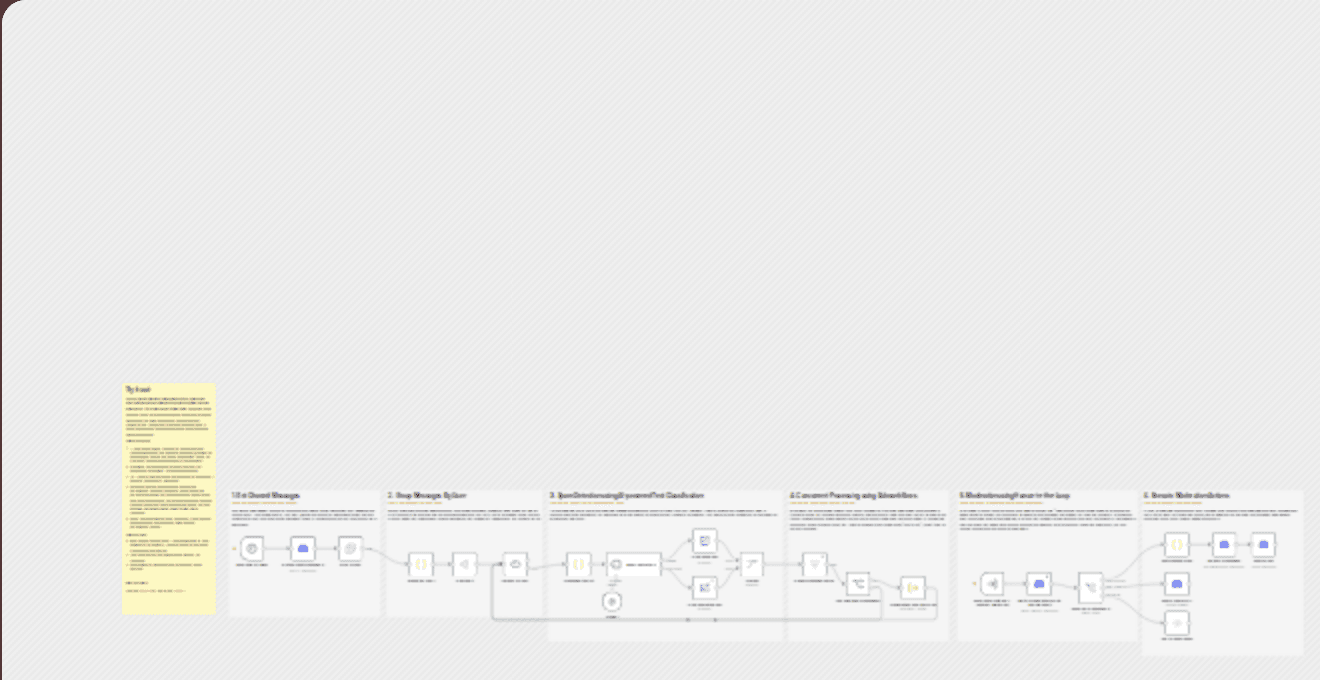 Automated discord spam moderation with AI and human-in-the-loop workflow diagram