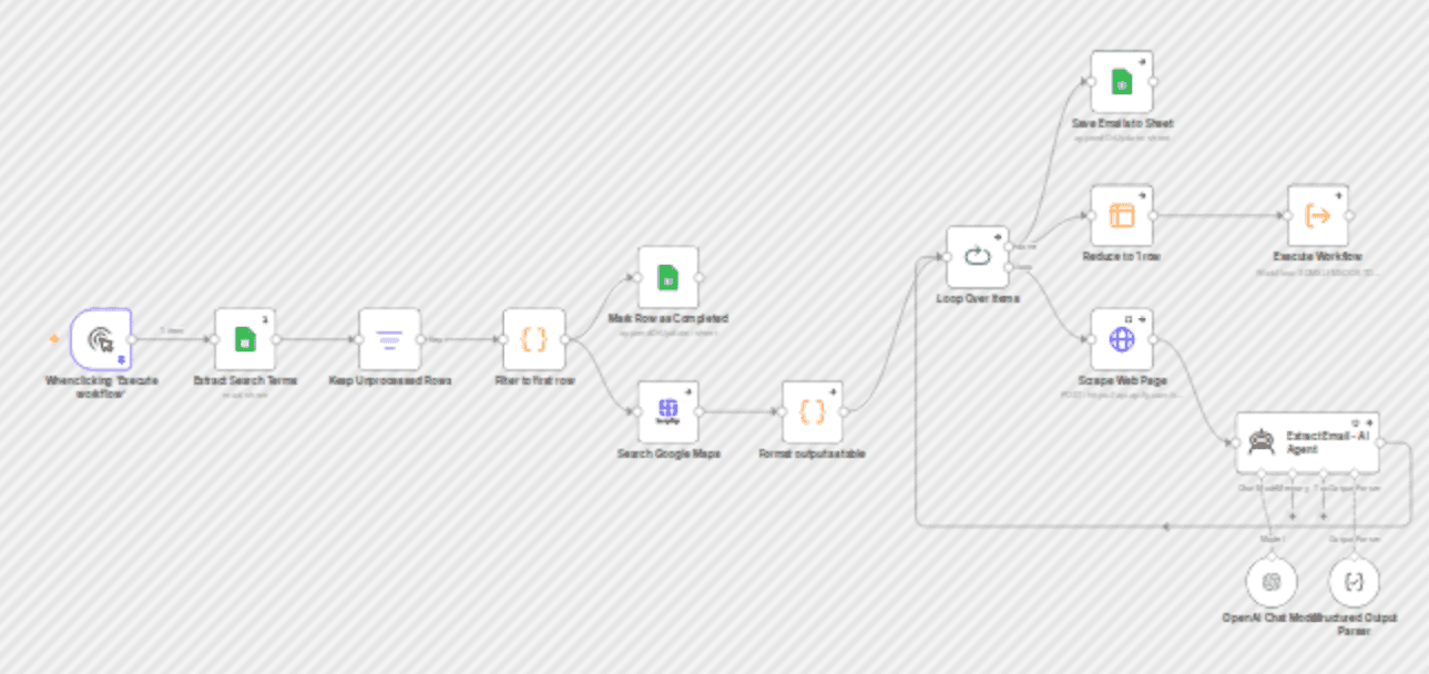 Extract local business contacts with Google Sheets, SerpAPI, Apify & GPT-4o workflow diagram