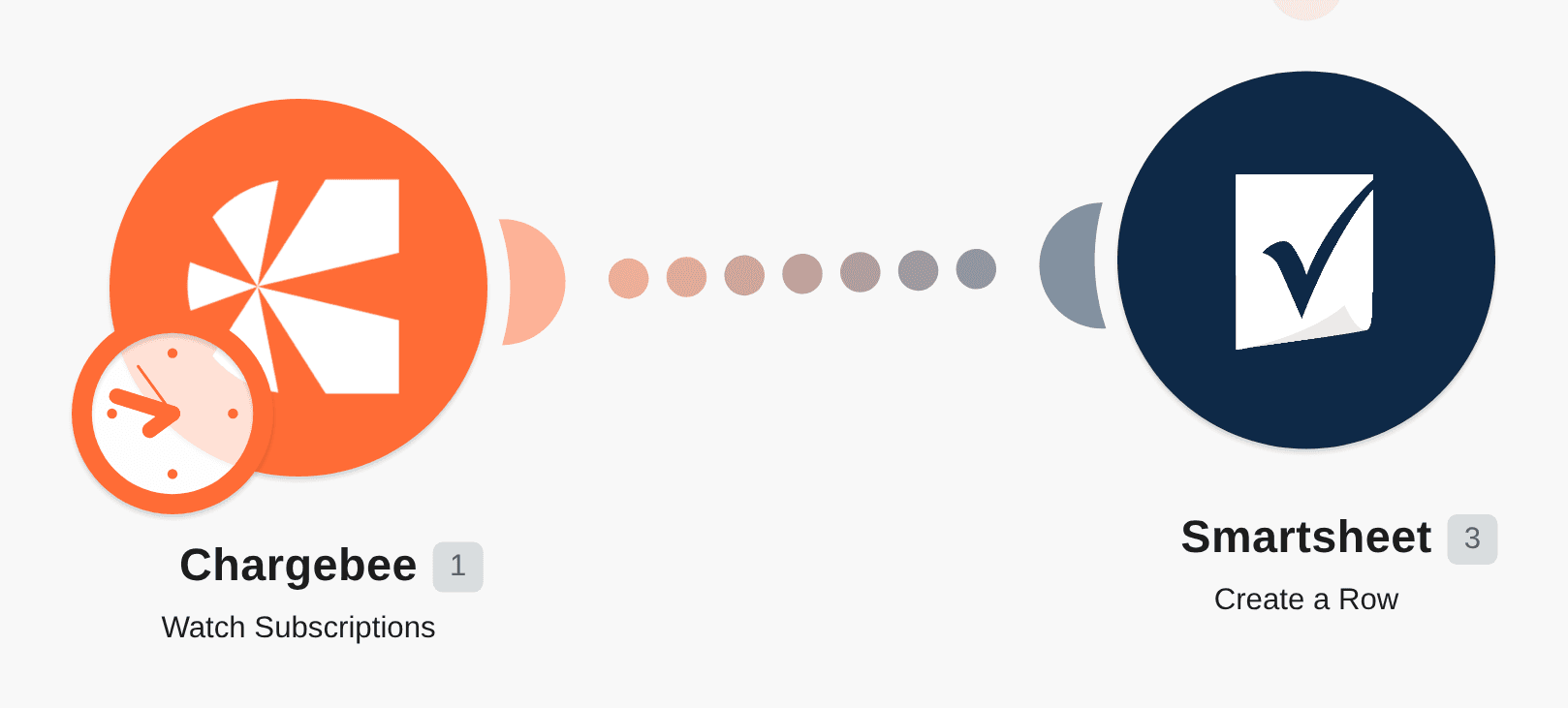 Save new Chargebee subscriptions to Smartsheet workflow diagram