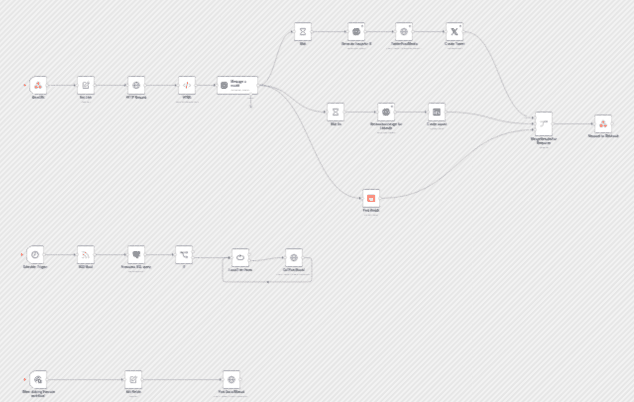 Automate blog-to-social media with GPT-4 for LinkedIn, X, and Reddit workflow diagram