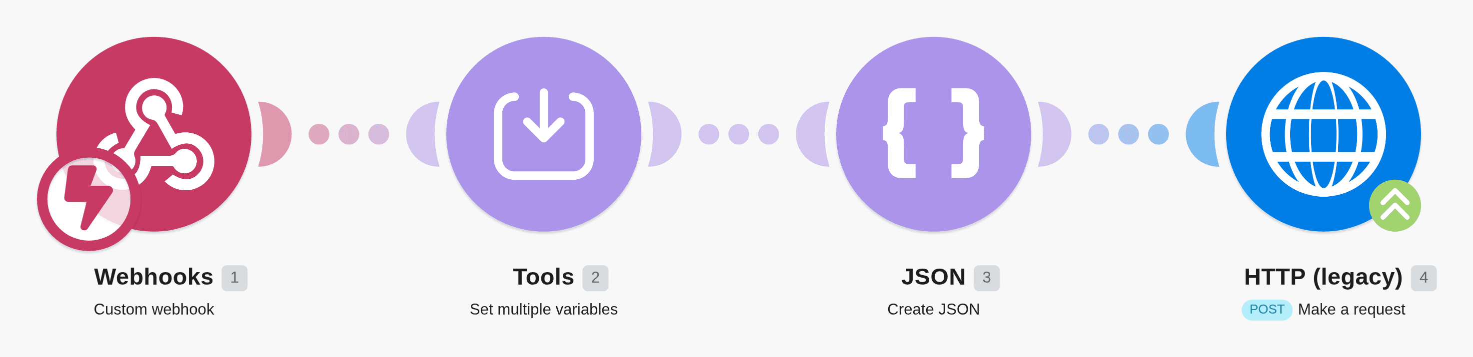 Send data to a custom webhook and set variables using JSON in Make workflow diagram