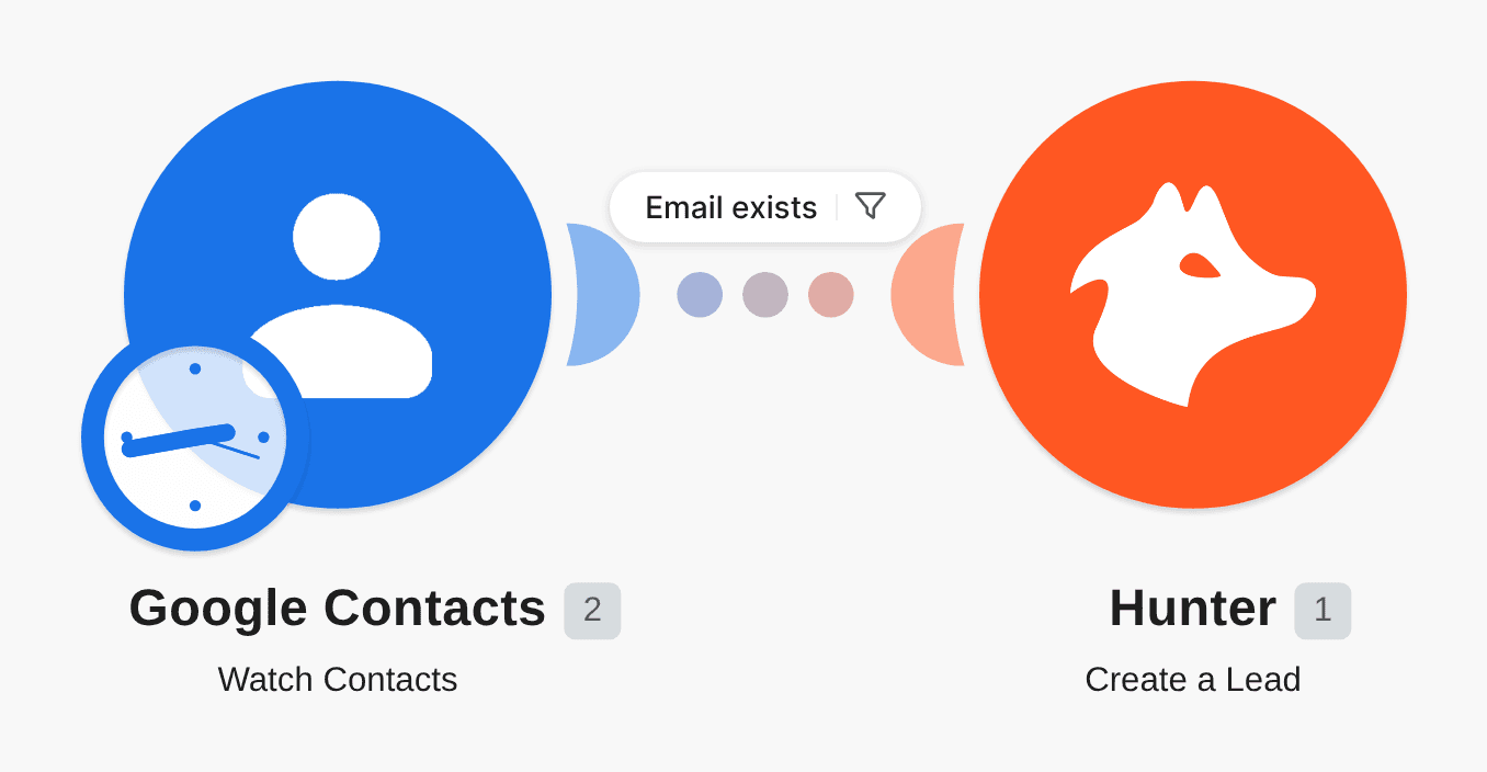 Add Hunter leads from Google Contacts workflow diagram
