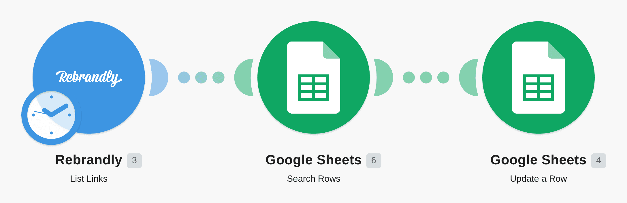Update the records with links from Rebrandly in Google Sheets workflow diagram