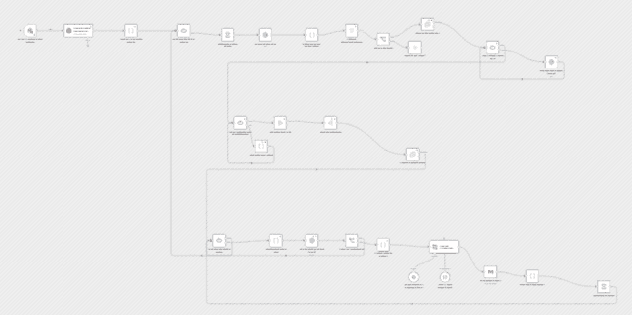 Automate sales for digital products & SaaS with AI (GPT-4o) workflow diagram