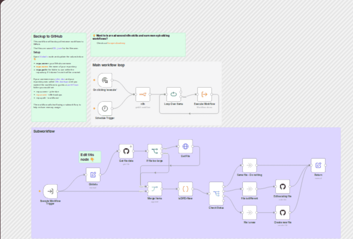 Backup your workflows to GitHub workflow diagram