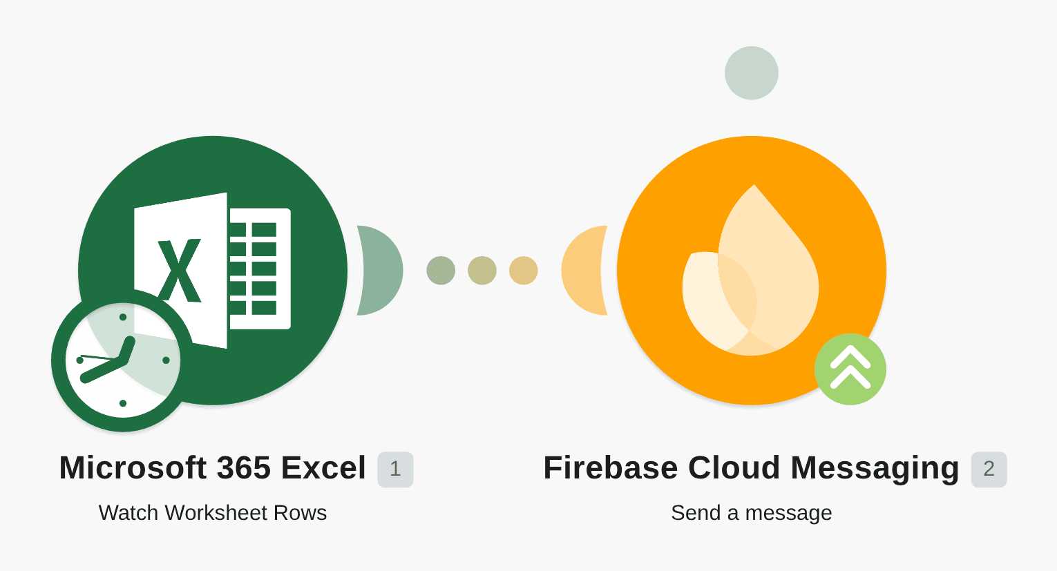 Send a Firebase Cloud Messaging topic message/notification from a new row in a Microsoft 365 Excel worksheet workflow diagram