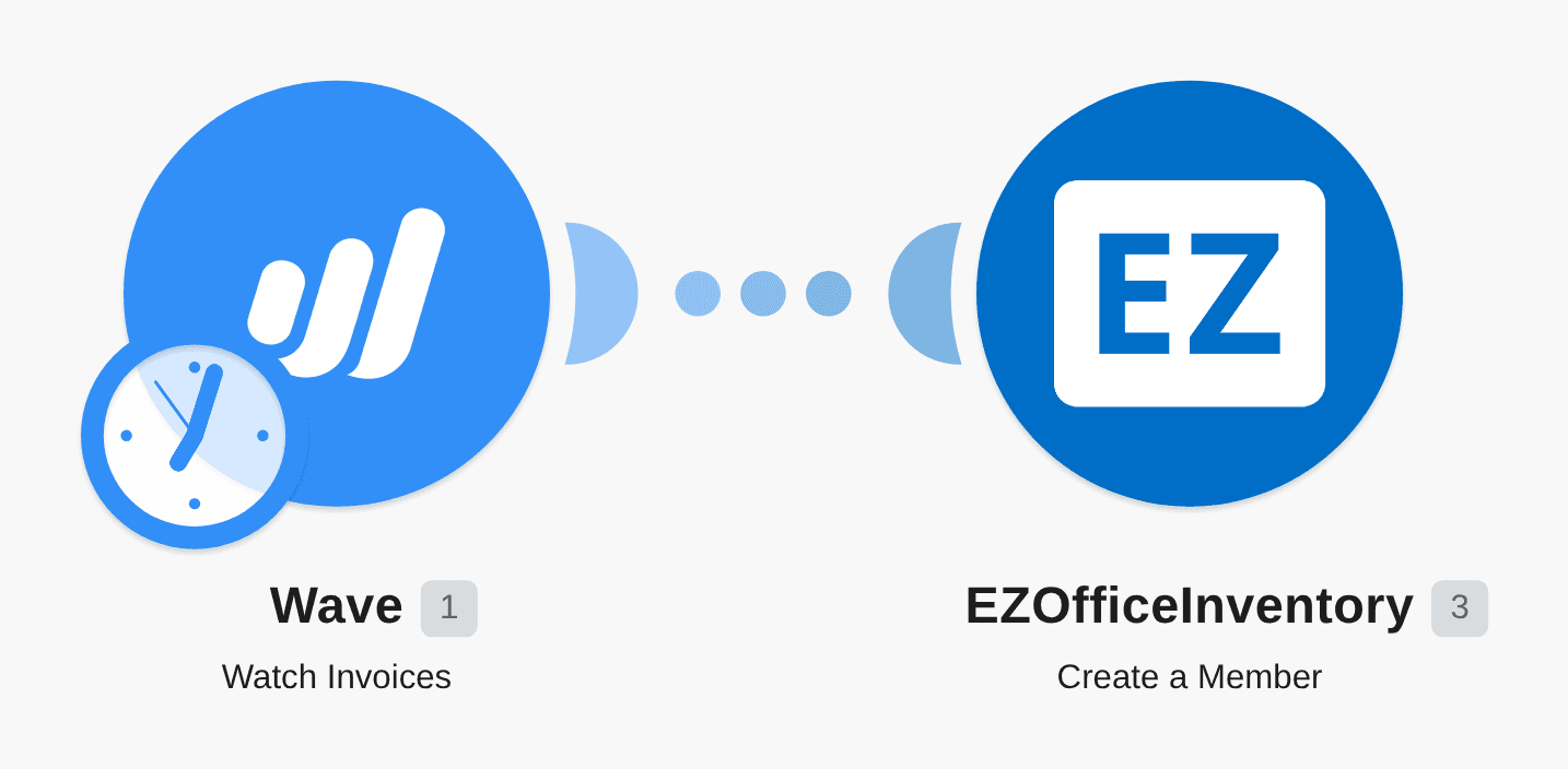 Create EZOfficeInventory users for new paid Wave invoices workflow diagram