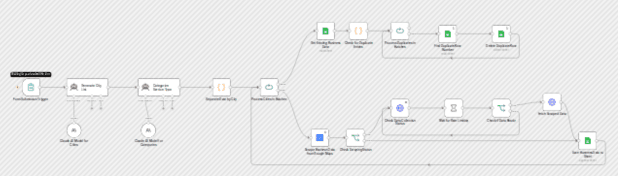 Extract Google My Business leads by service or location with Bright Data workflow diagram