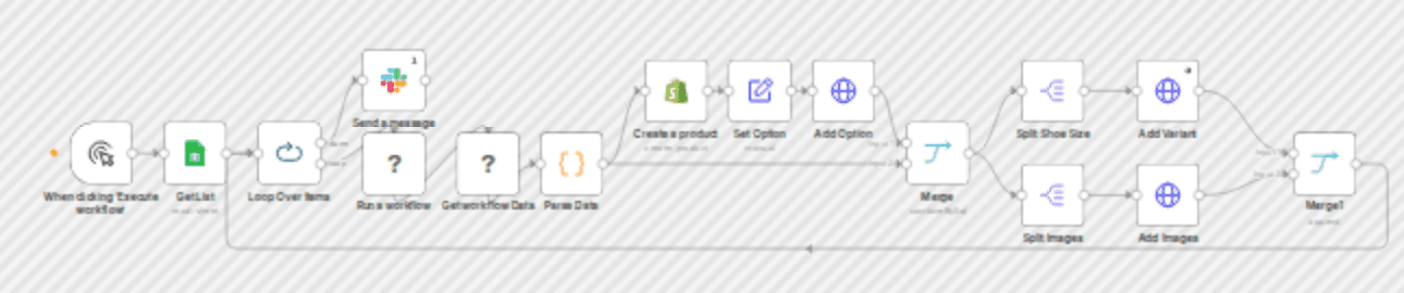 Scrape & import shoe products to Shopify with BrowserAct (with variants & images) workflow diagram