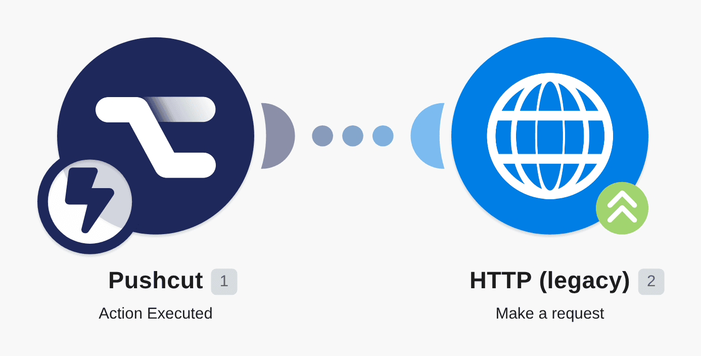 Call a webservice by a push from Pushcut workflow diagram