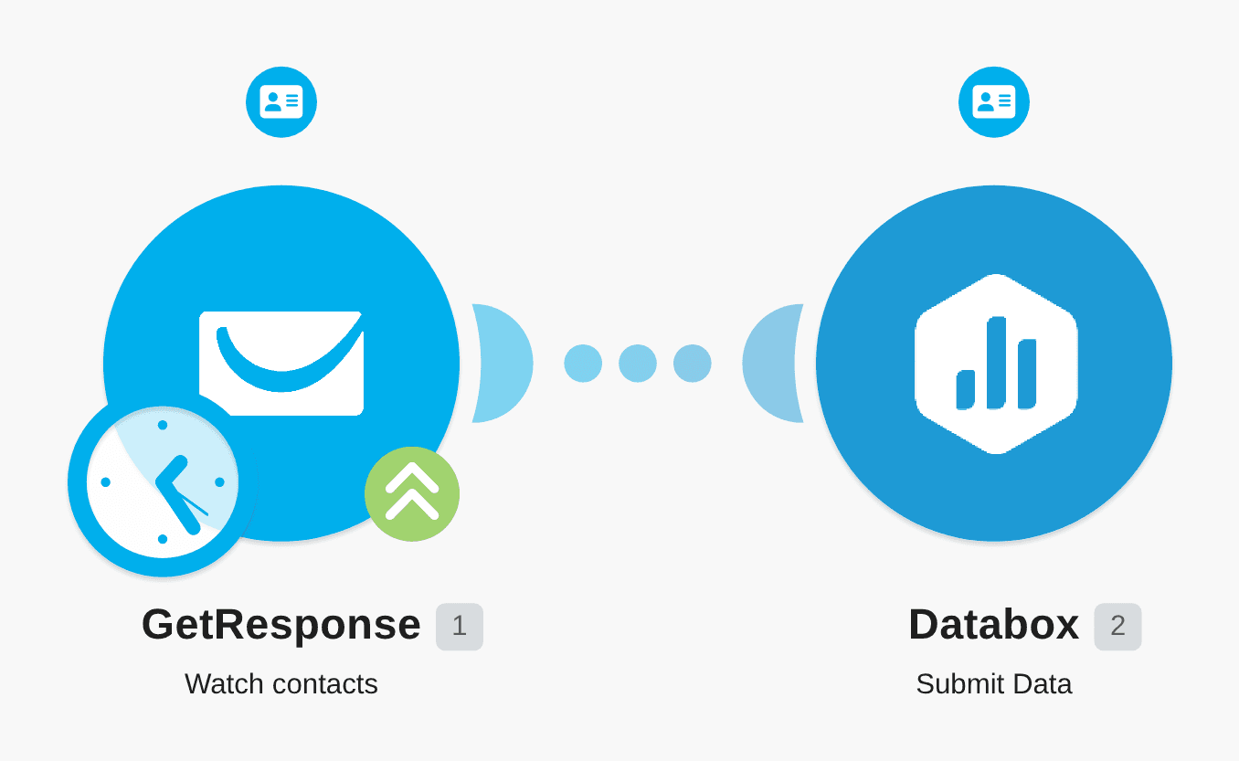 Send new GetResponse contacts to Databox workflow diagram