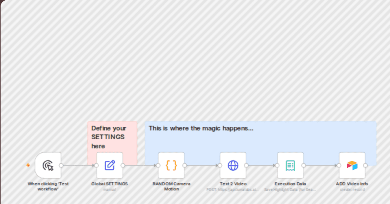 Automate video creation with Luma AI Dream Machine and Airtable (Part 1) workflow diagram