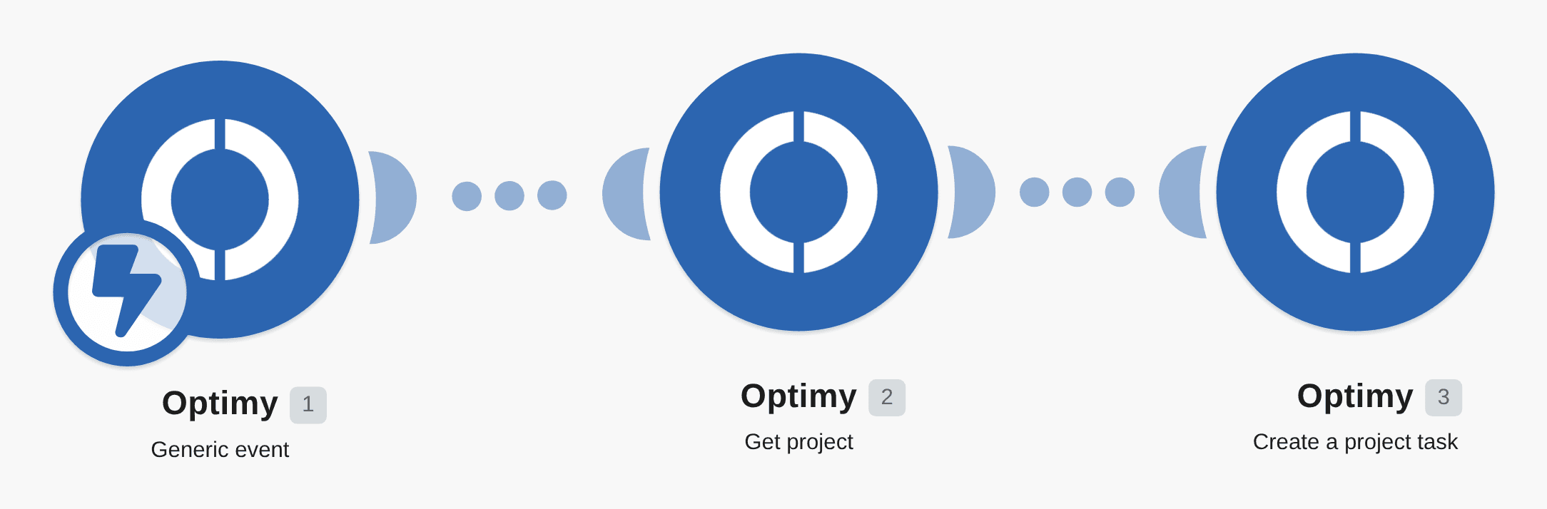 Create a project task when a new project is submitted in Optimy workflow diagram