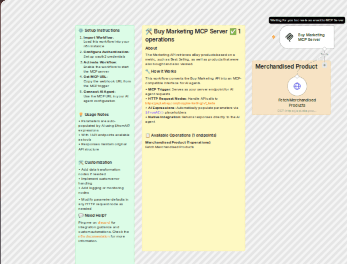 Ai agent integration with eBay Buy Marketing API workflow diagram