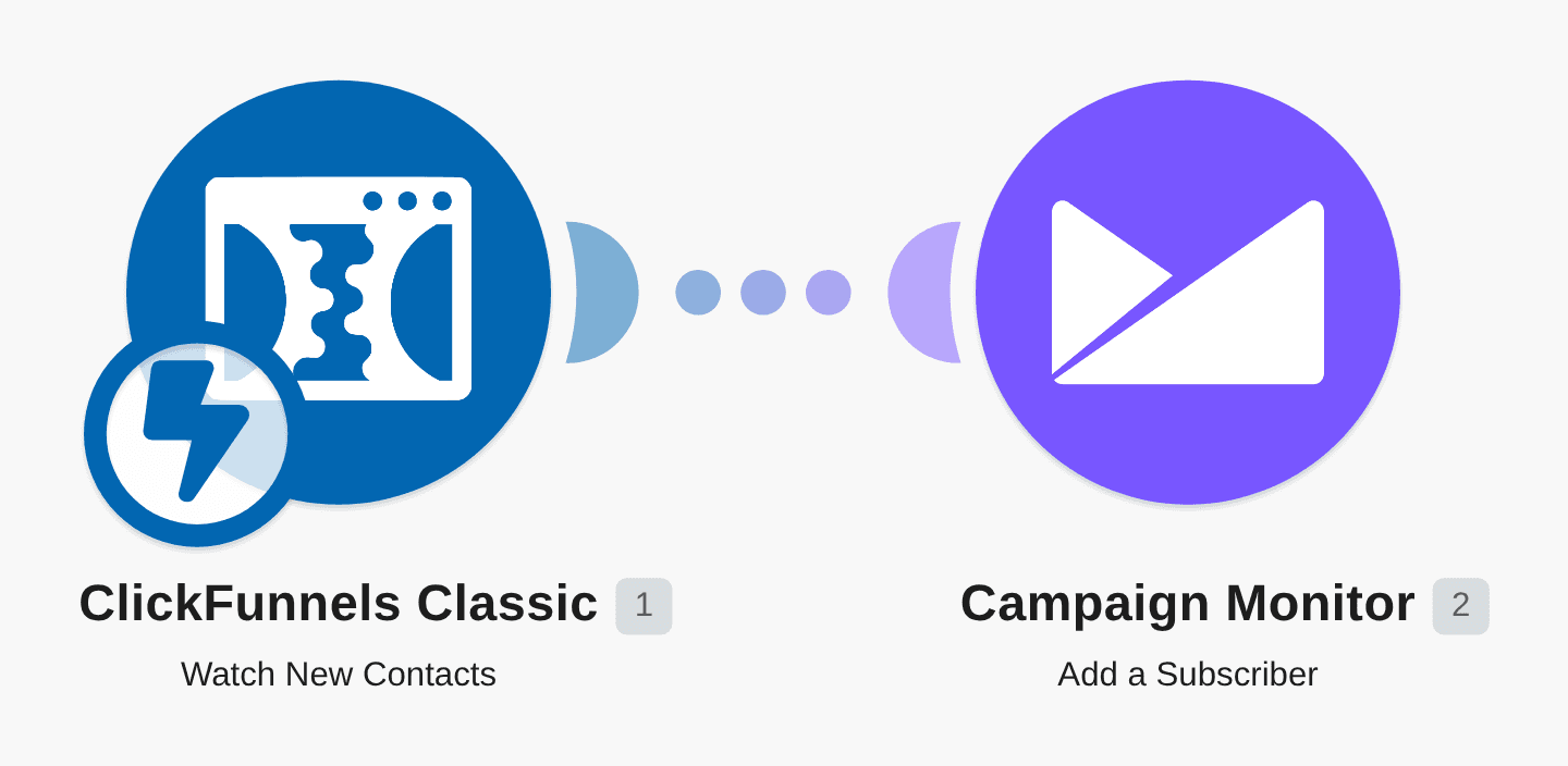 Add new ClickFunnels contacts to Campaign Monitor workflow diagram