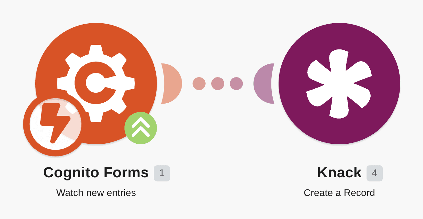 Create a new Knack record from a submitted Cognito Forms entry workflow diagram