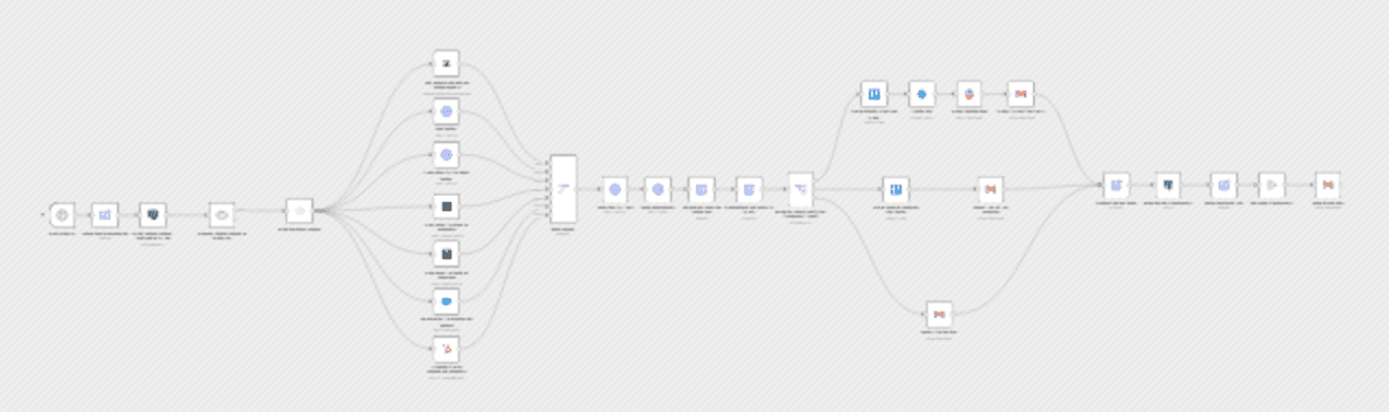 Automate B2B SaaS renewal risk management with CRM, support & usage data workflow diagram