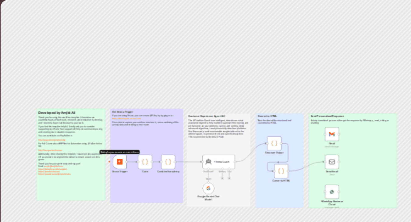 Ai fitness coach Strava data analysis and personalized training insights workflow diagram