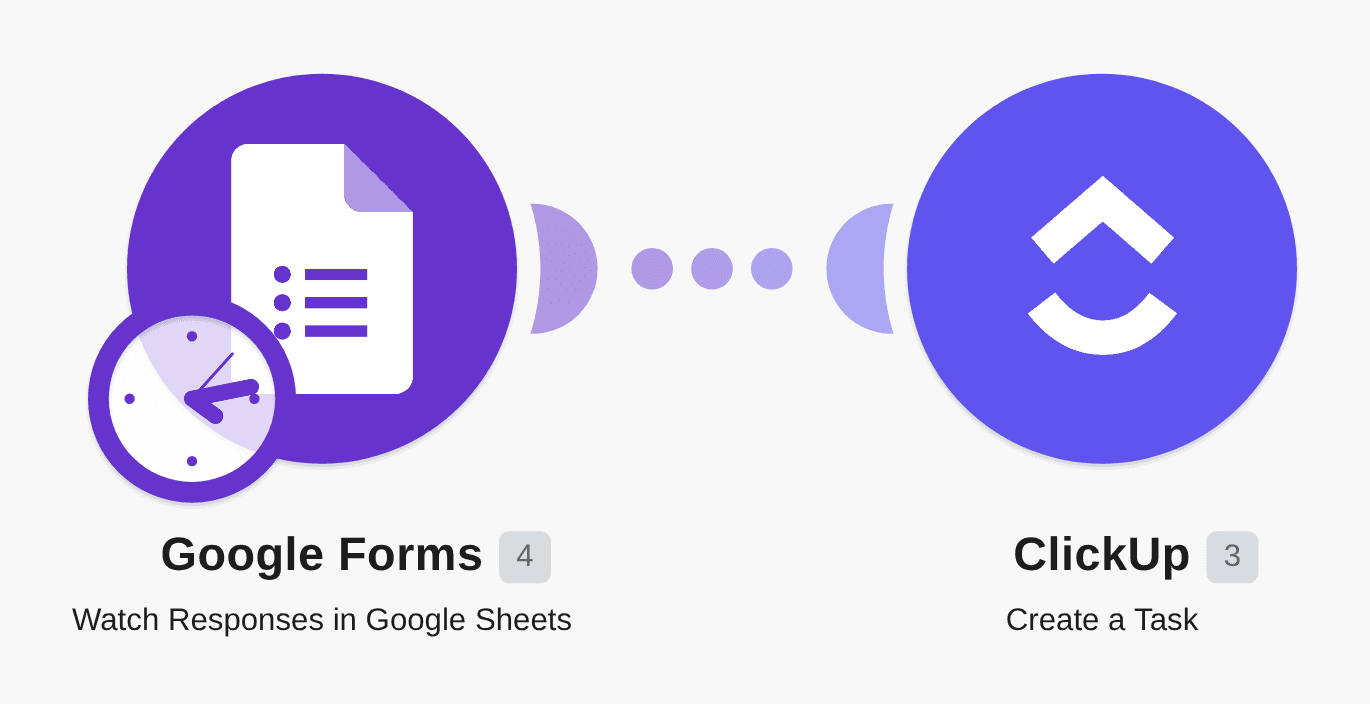 Create ClickUp tasks from new Google Forms responses workflow diagram