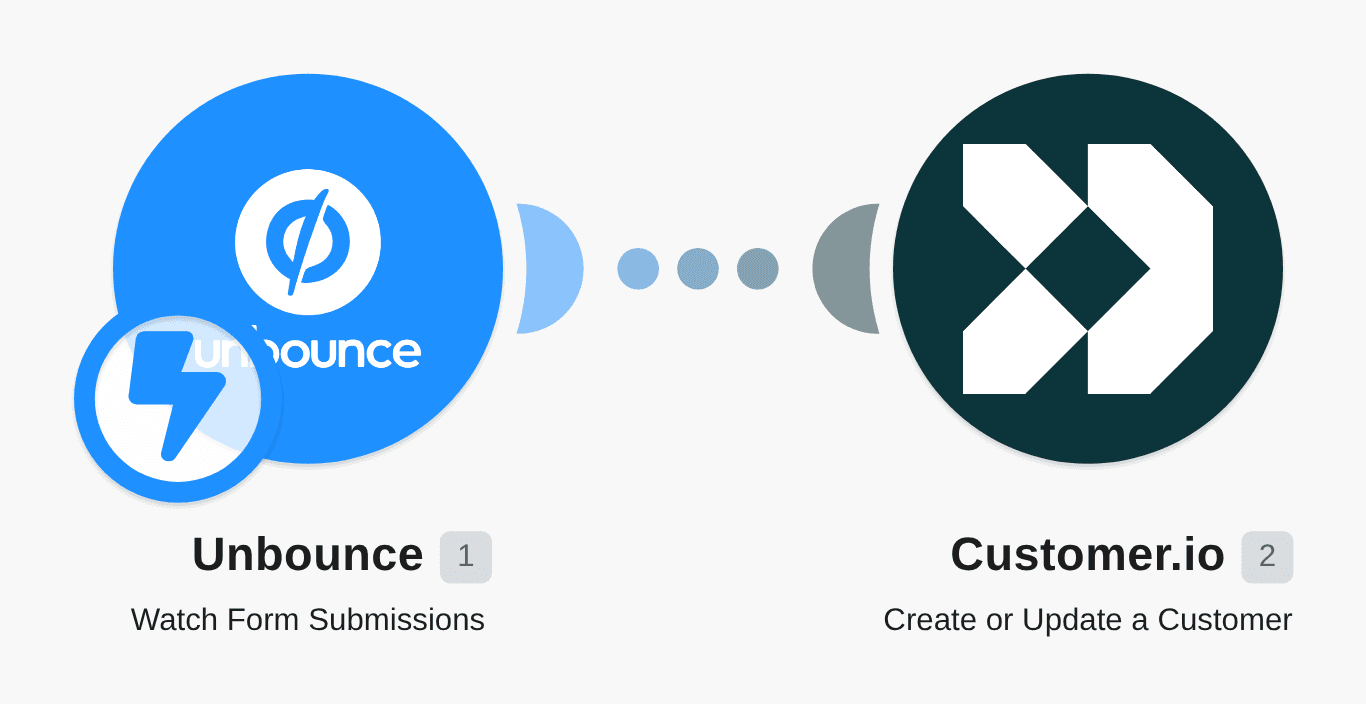 Create Customer.io customers from Unbounce form submissions workflow diagram