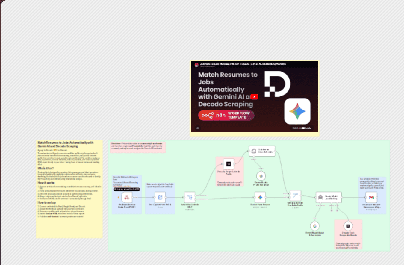 Match resumes to jobs automatically with Gemini AI and Decodo Scraping workflow diagram