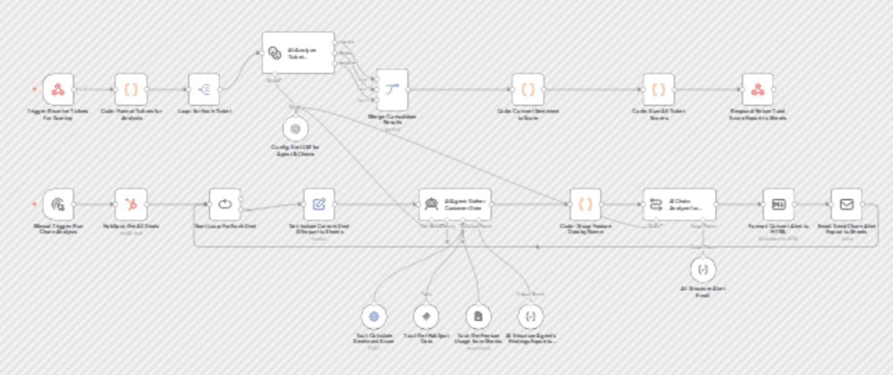 Predict customer churn with AI analysis of HubSpot and Google Sheets data workflow diagram