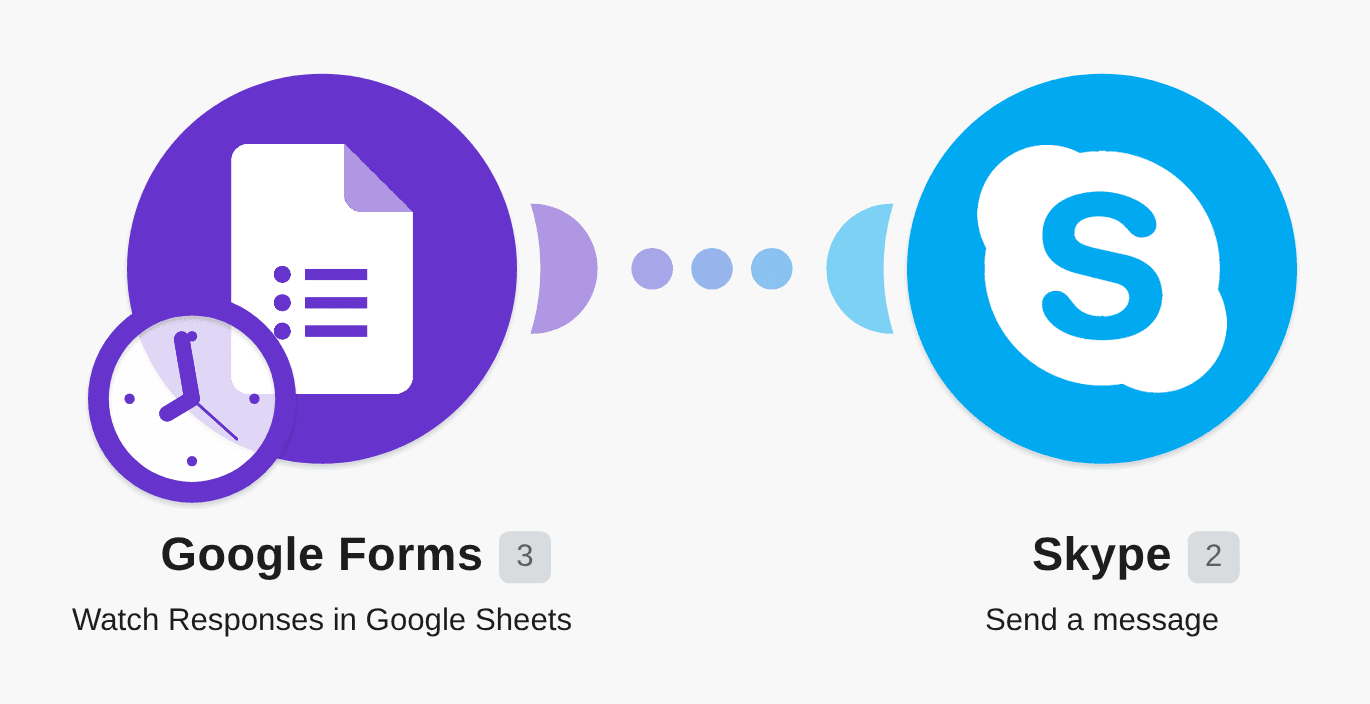 Post a new Google Form's responses on Skype workflow diagram