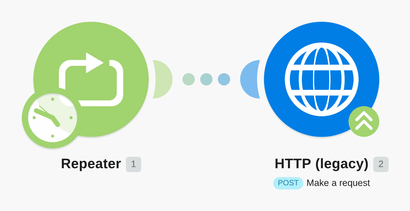 Send data using a basic repeater action in Make workflow diagram