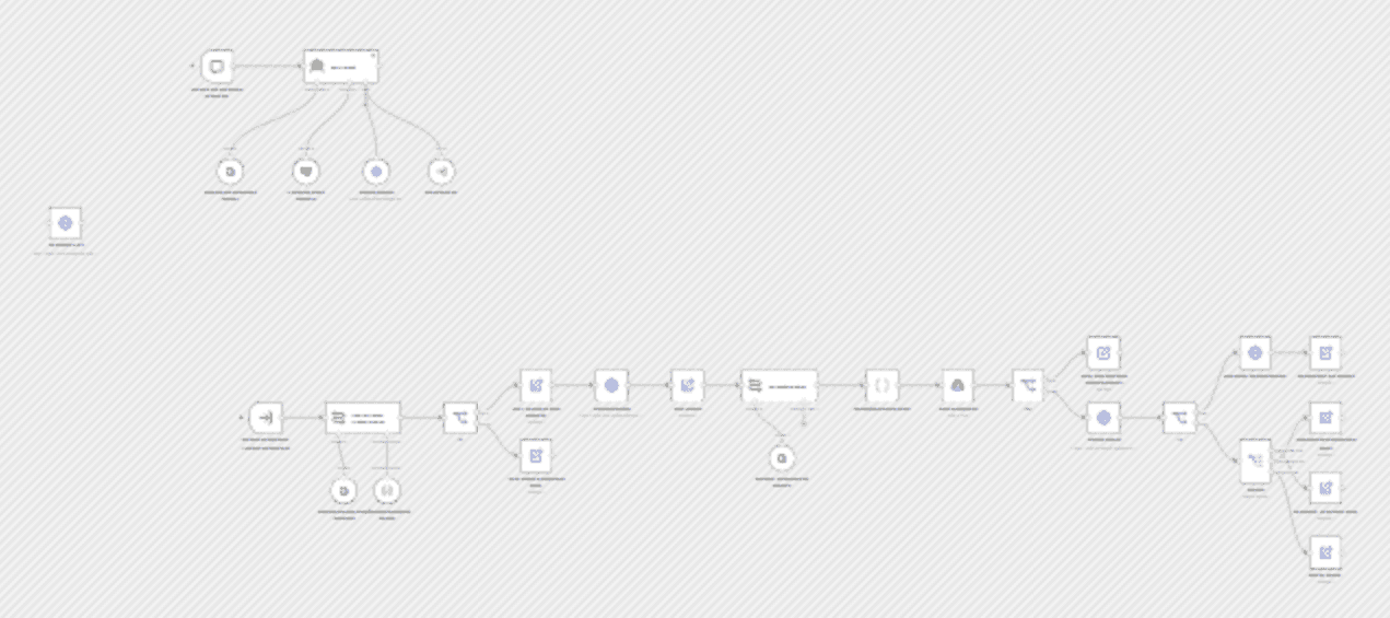 Create custom PDF documents from templates with Gemini & Google Drive workflow diagram