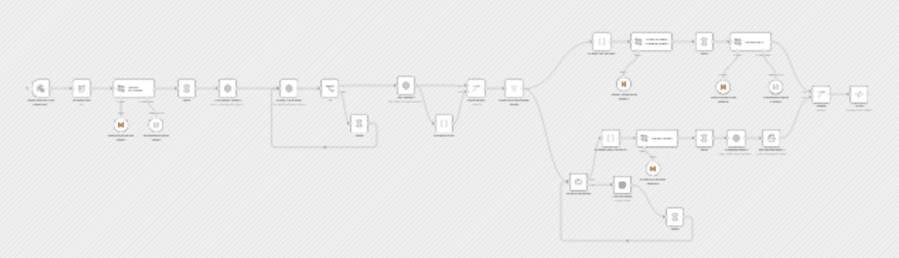 Automate VIRAL Youtube titles & thumbnails creation (FLUX.1 + Apify) workflow diagram