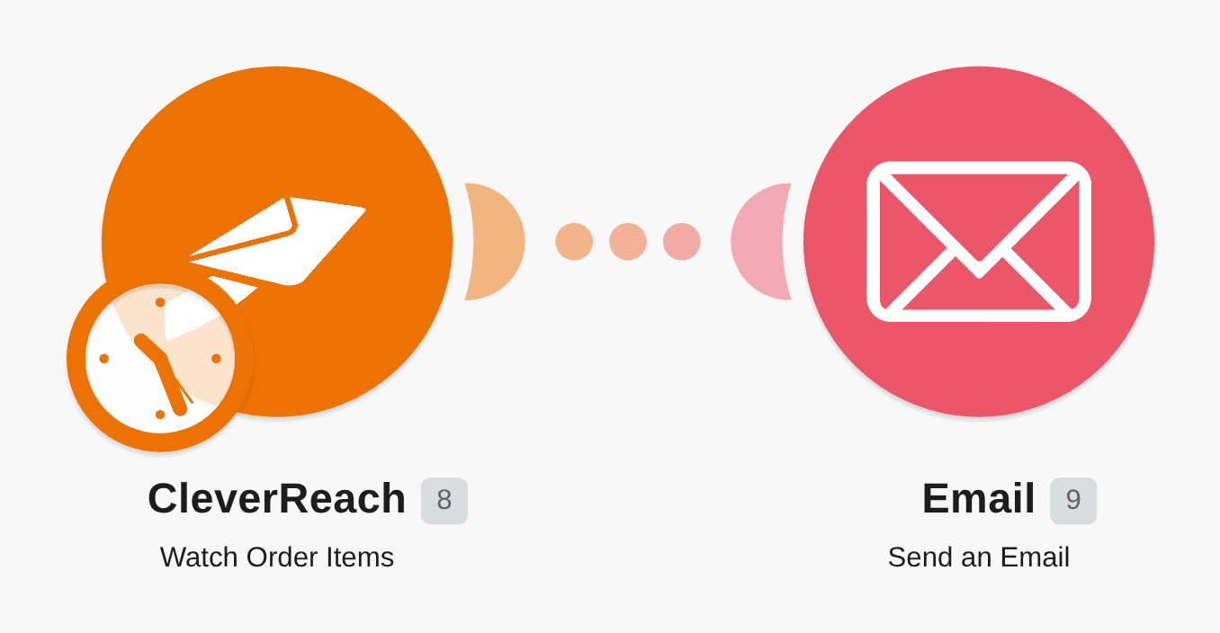 Send order item information from CleverReach via Email workflow diagram