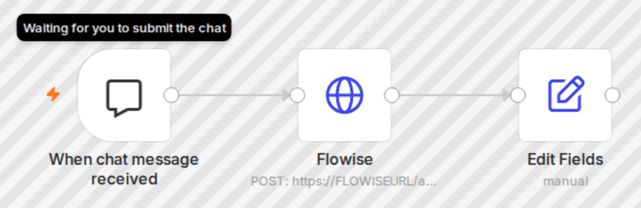 Create a branded AI chatbot for websites with Flowise multi-agent chatflows workflow diagram