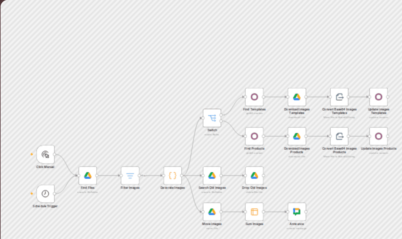Import Odoo product images from Google Drive workflow diagram