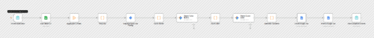Tailor your CV and cover letter to each job with easybits and Gemini workflow diagram