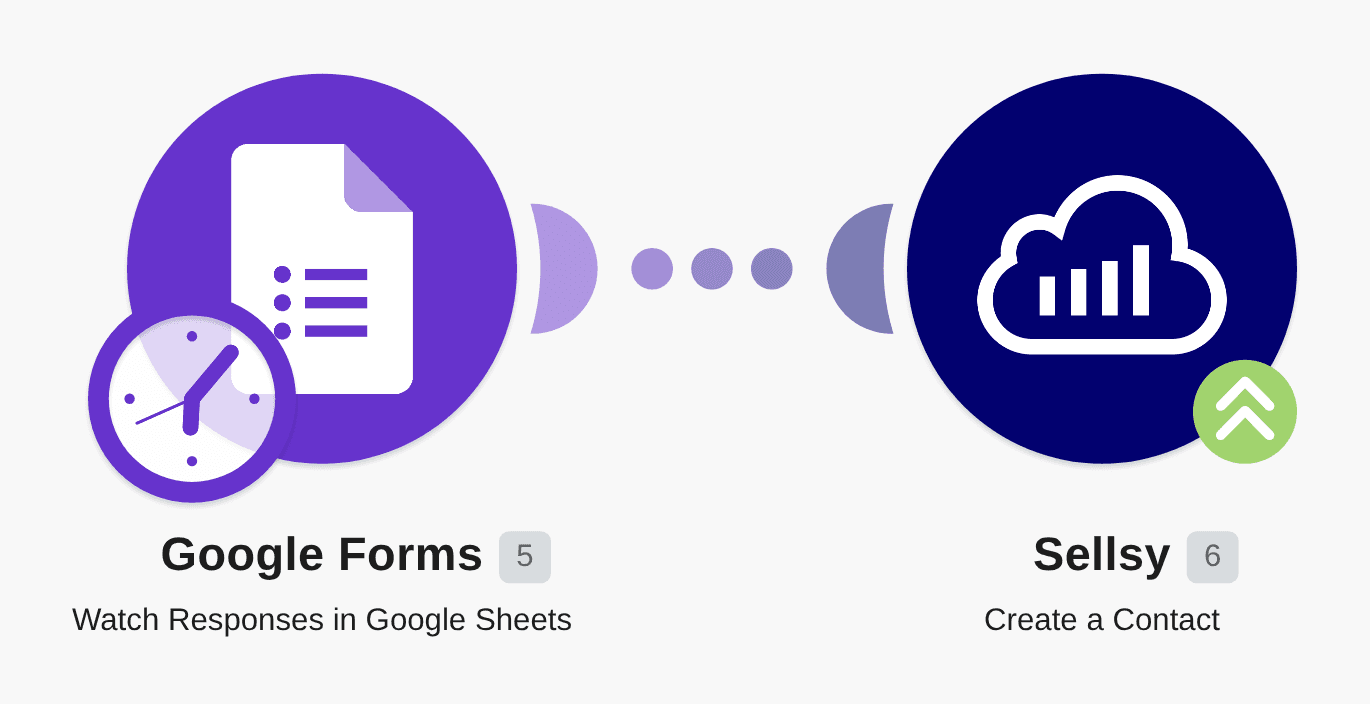 Create Sellsy contacts from new Google Forms responses workflow diagram