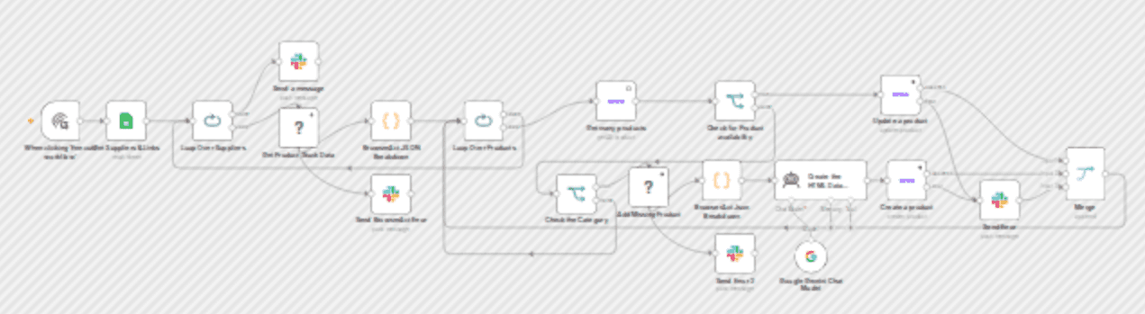 Synchronizing WooCommerce inventory and creating products with Google Gemini AI and BrowserAct workflow diagram