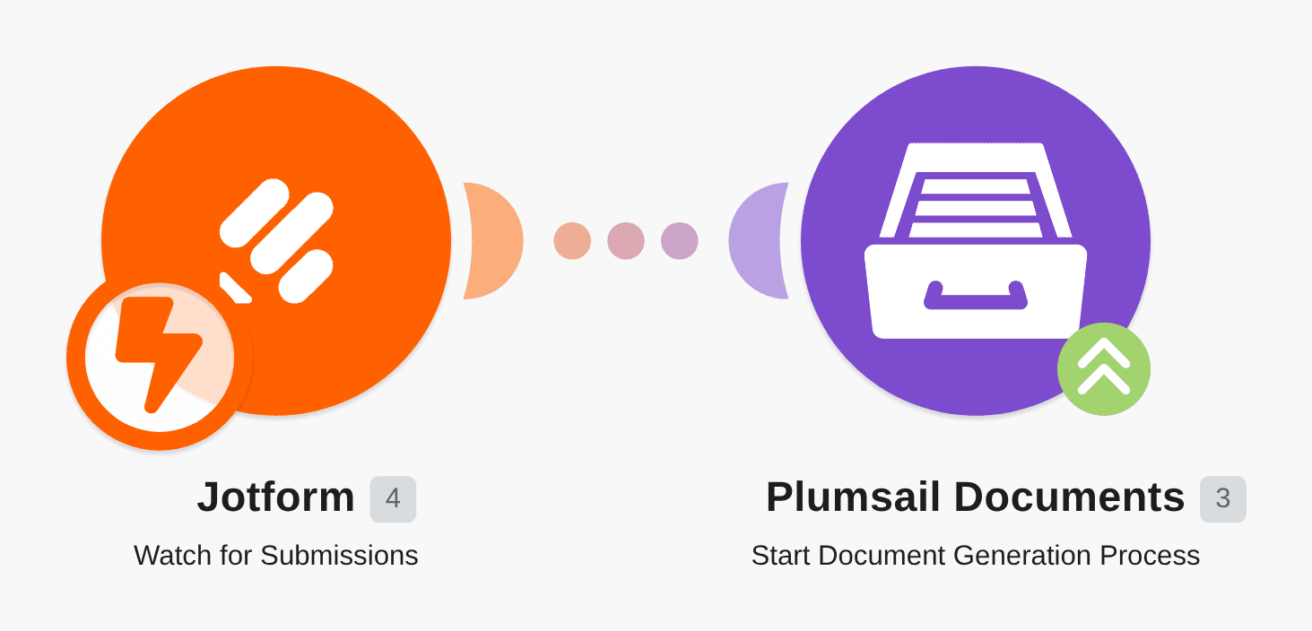 Create new documents from a template in Plumsail Documents from new submissions in Jotform workflow diagram
