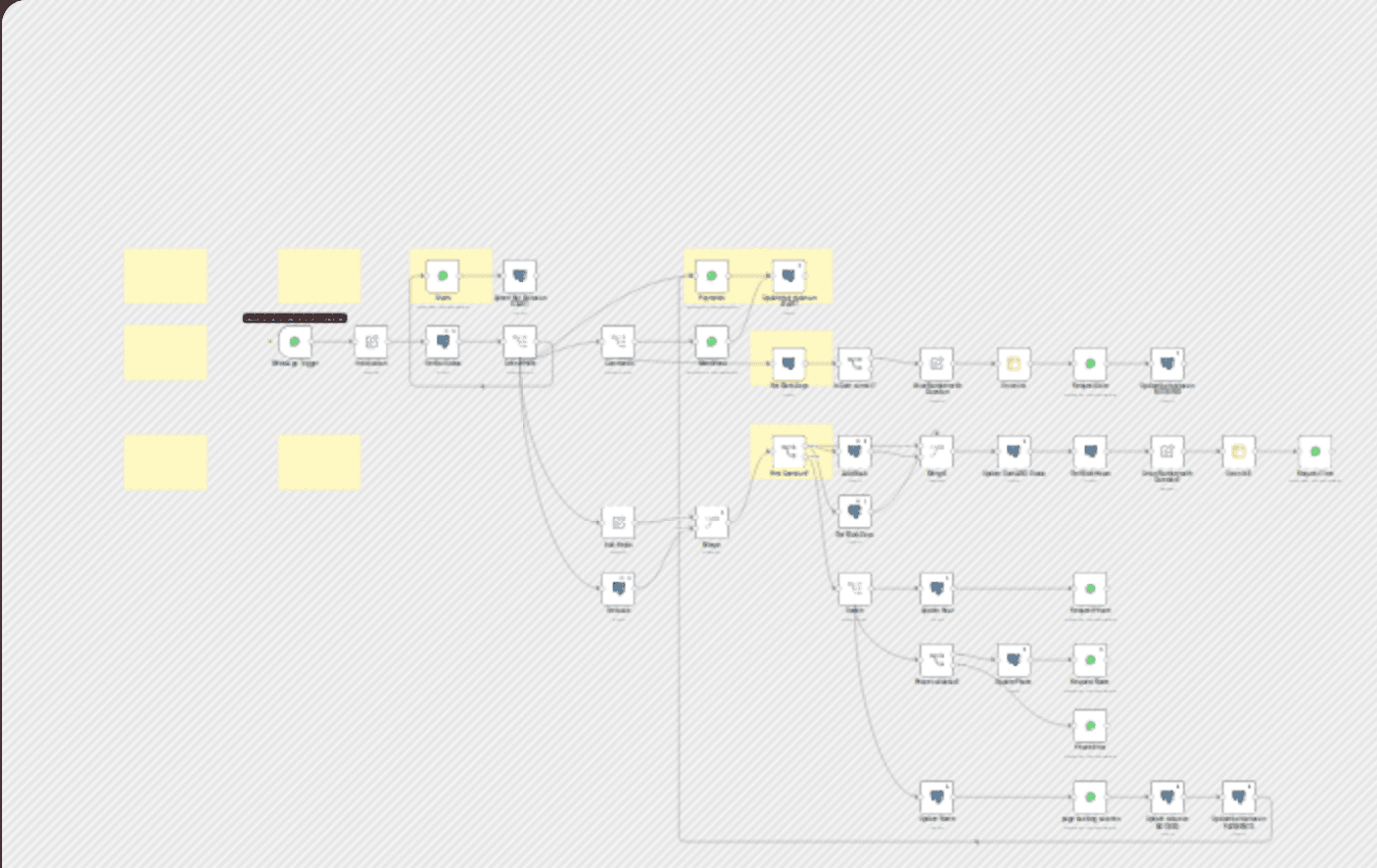 Automated customer reservations via Telegram and PostgreSQL (Module "Booking") workflow diagram