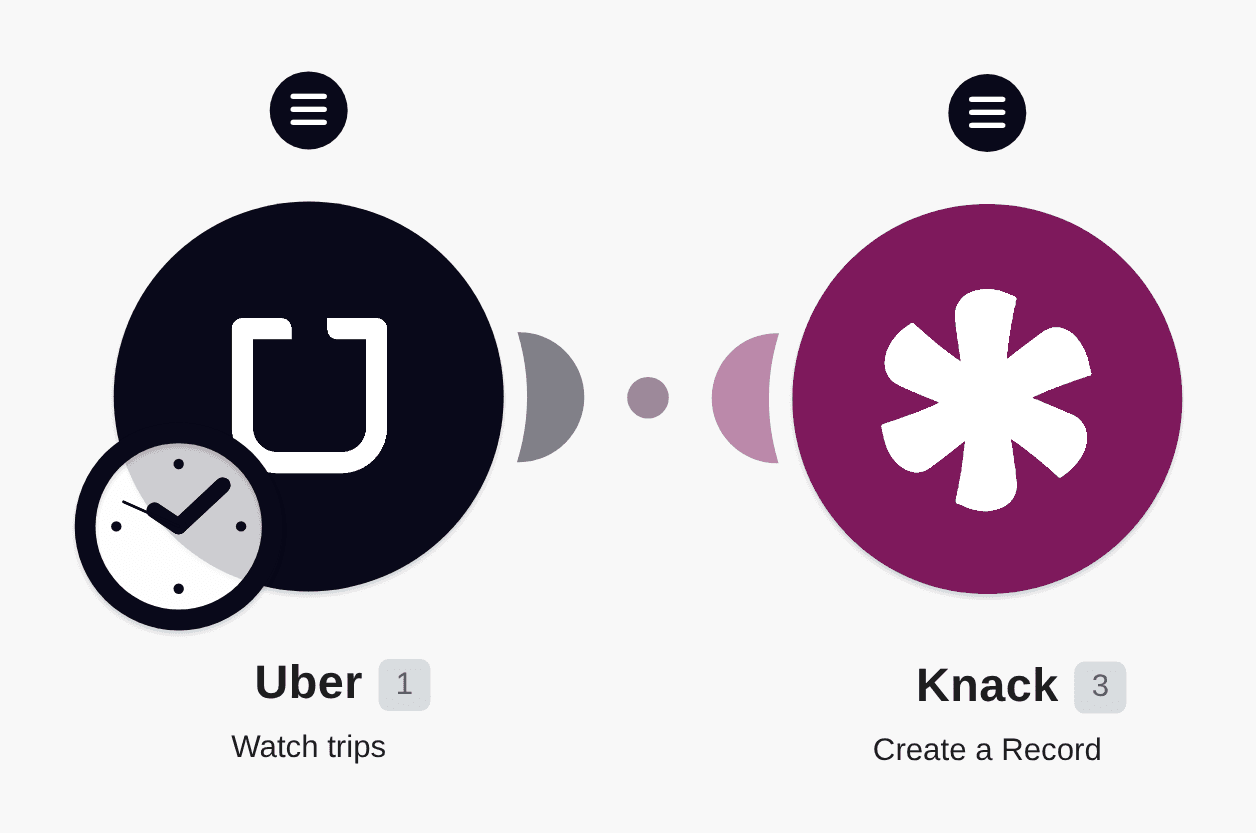 Add new Uber trips to Knack as new records workflow diagram