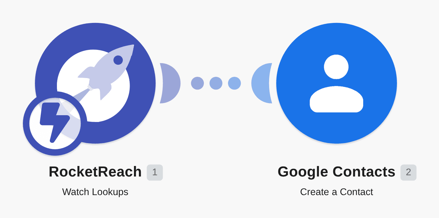 Create Google Contacts from new completed lookups in RocketReach workflow diagram