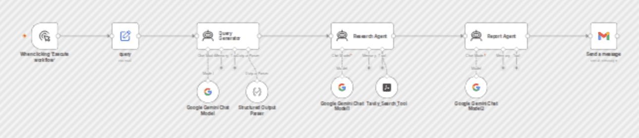 Generate comprehensive research reports with Gemini AI and Tavily Search for Japanese users workflow diagram