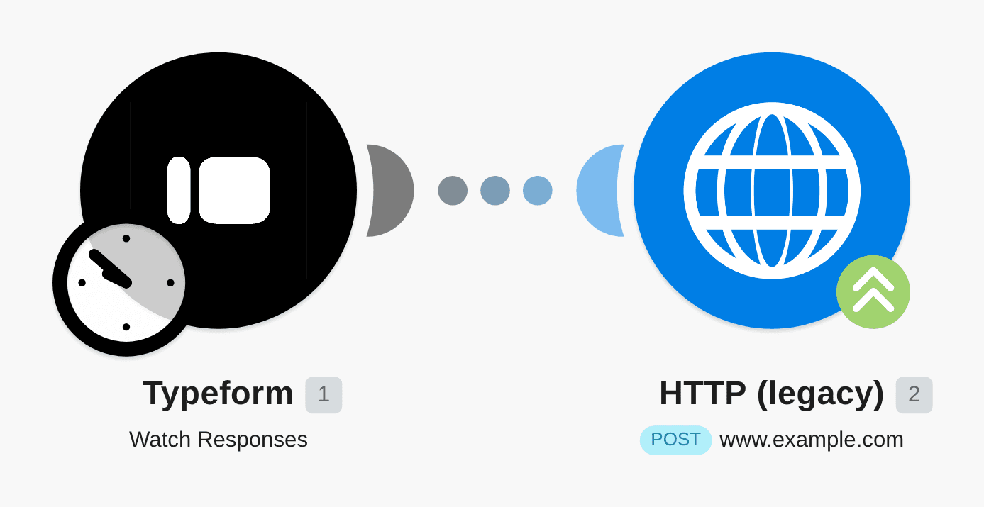 Send data to an HTTP endpoint for every new Typeform response workflow diagram