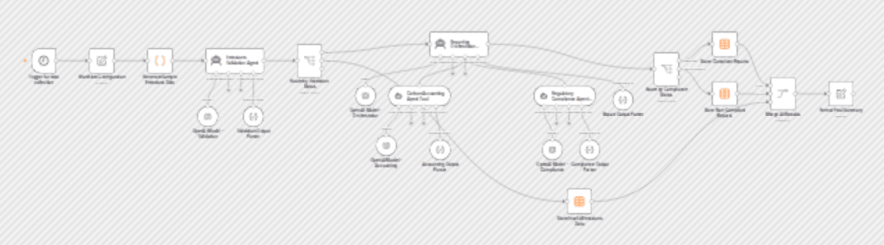 Validate emissions data and generate carbon compliance reports with GPT-4o and Google Sheets workflow diagram