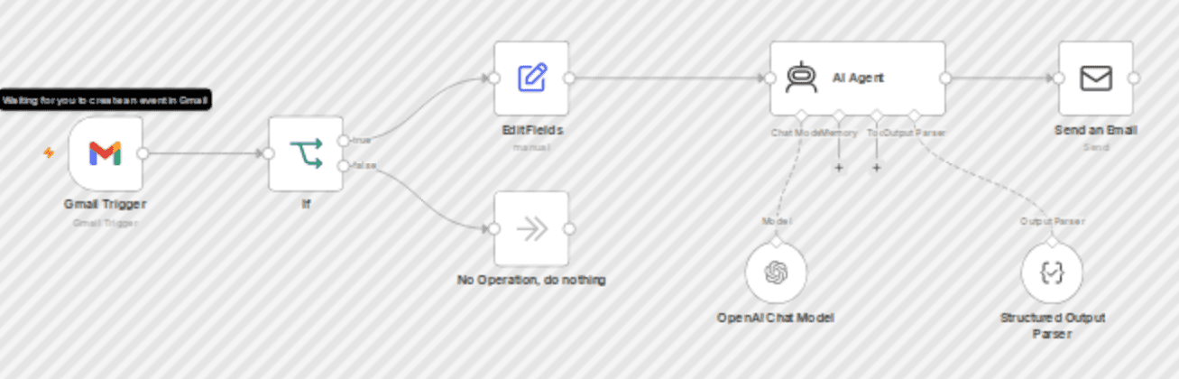 Send AI job application auto-replies with Gmail, OpenAI GPT-4o and SMTP workflow diagram