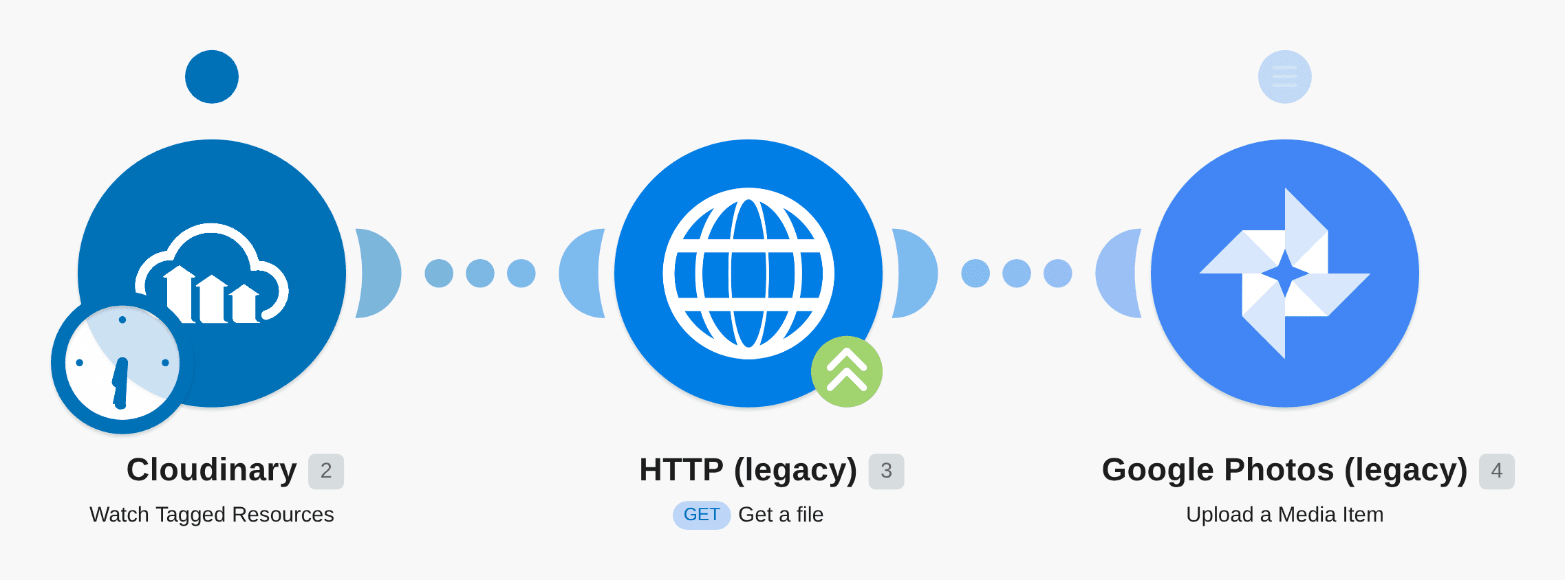 Save new Cloudinary media to Google Photos workflow diagram