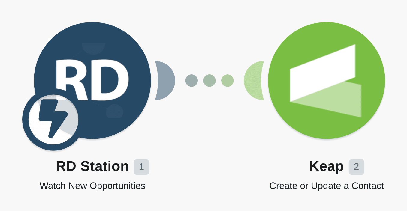 Send an opportunity from RD Station to Infusionsoft workflow diagram