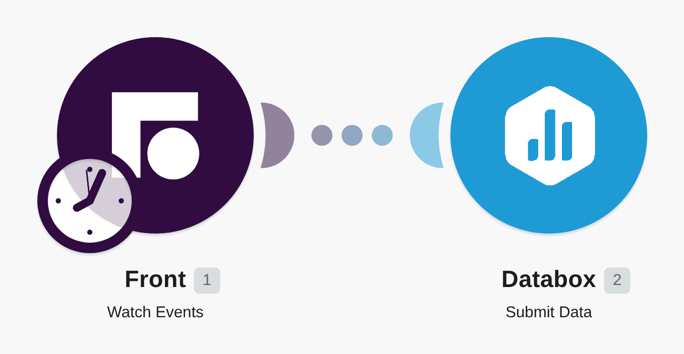 Send new Front event's data to Databox workflow diagram