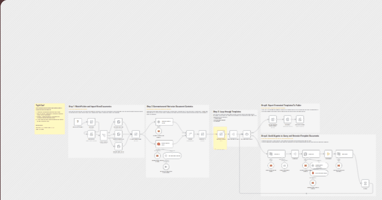 Breakdown documents into study notes using templating MistralAI and Qdrant workflow diagram