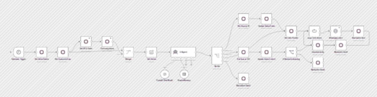 Route and audit Odoo draft orders with GPT‑4o and Arabic semantic scheduling workflow diagram