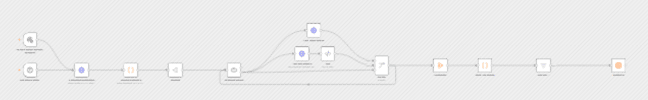 Automate Dutch Public Procurement Data Collection with TenderNed workflow diagram